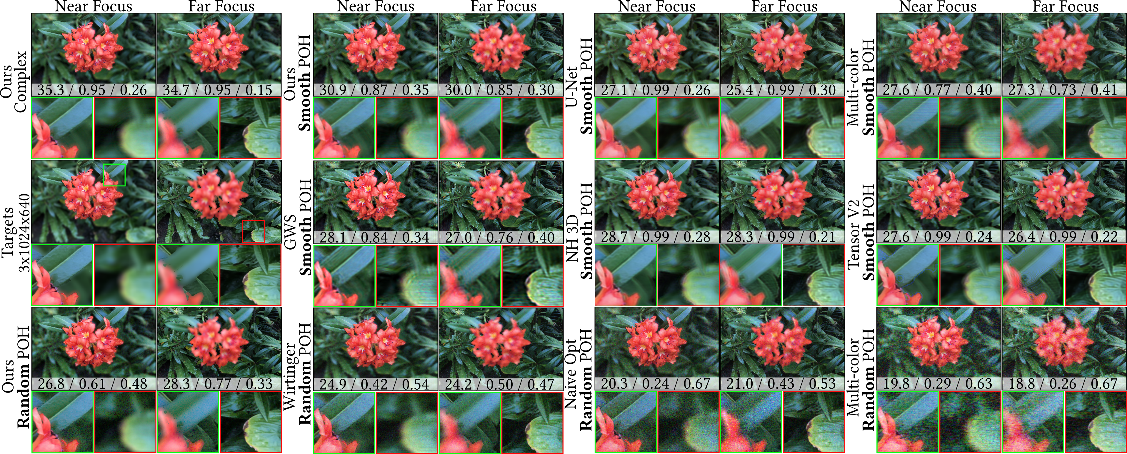 CGH comparison
