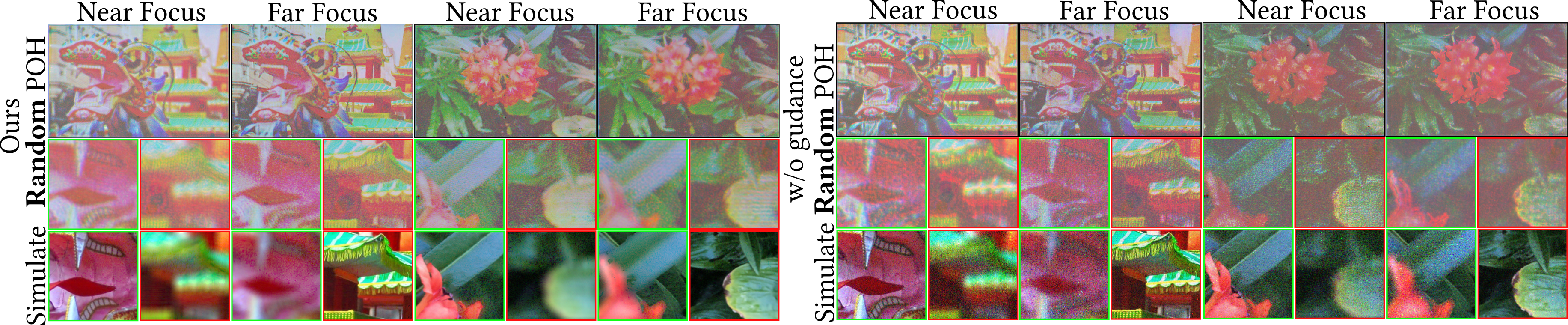 Experimental captures