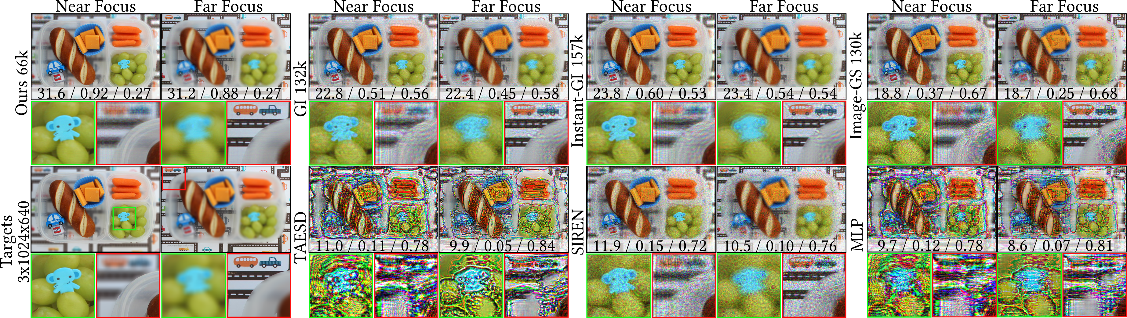 Representation comparison