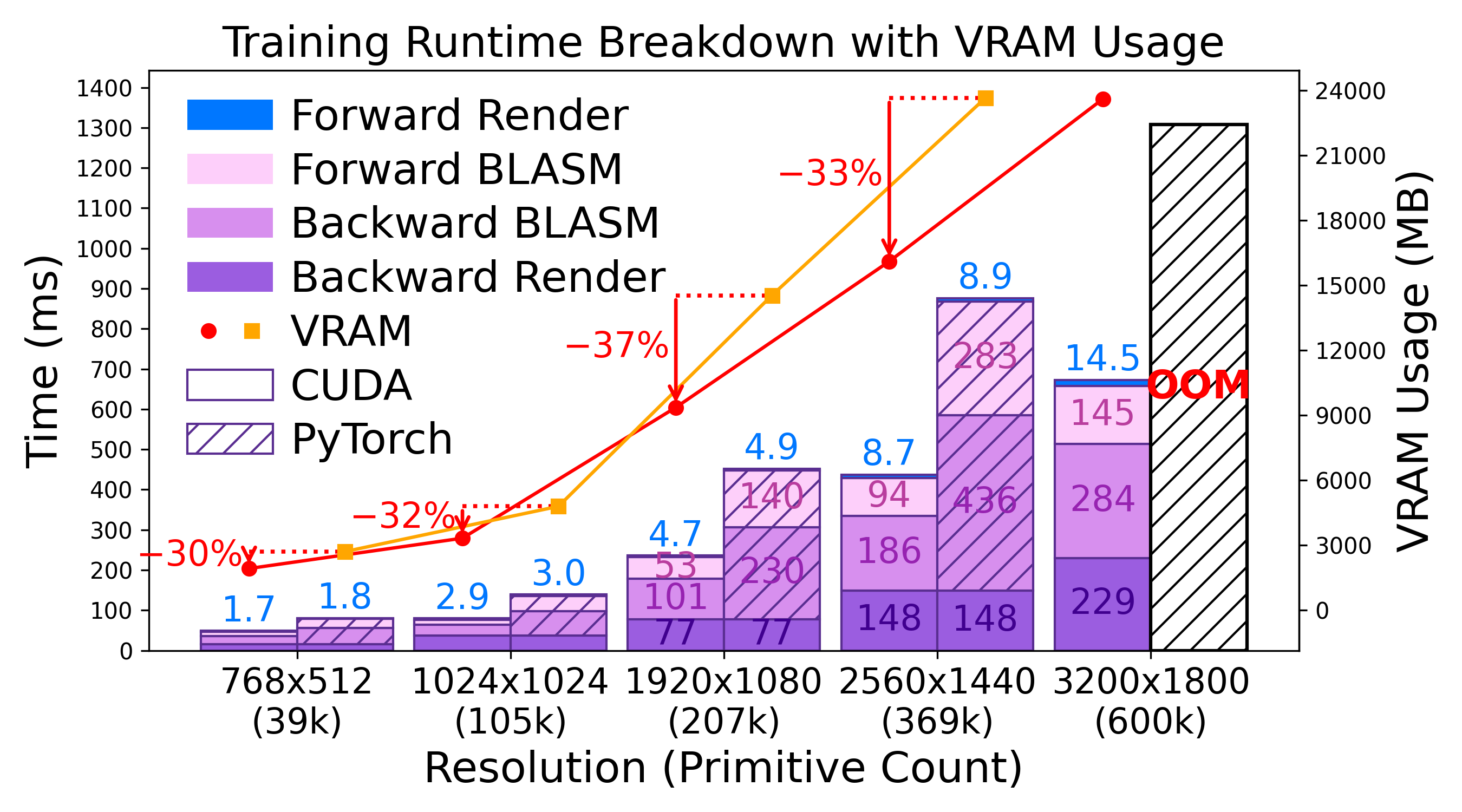 Runtime