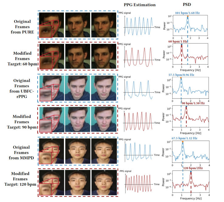 PhysioLatent qualitative results